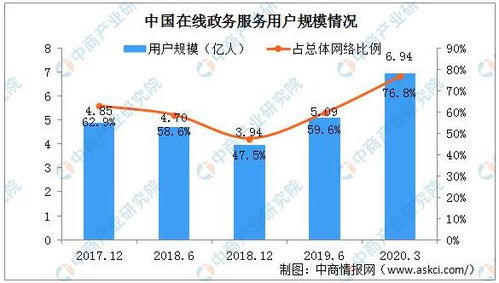 智慧政務(wù)前瞻 建設(shè)更高質(zhì)量的互聯(lián)網(wǎng)政務(wù)服務(wù)