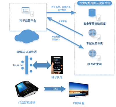 農(nóng)業(yè)互聯(lián)網(wǎng) 數(shù)據(jù)服務(wù)驅(qū)動(dòng)智慧農(nóng)業(yè)新變革