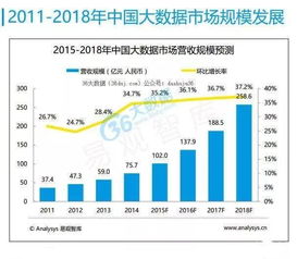 運營商大數(shù)據(jù)營銷價值分析與實戰(zhàn)指南